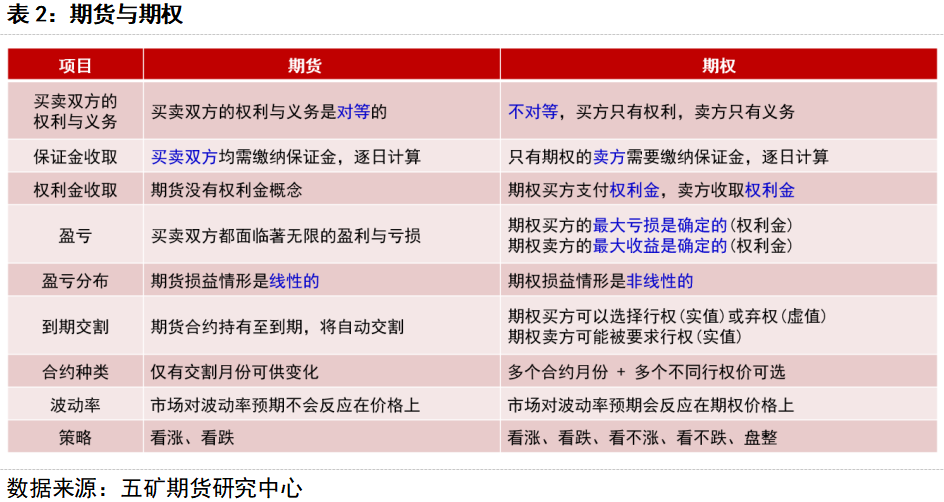 铝:如何运用期货 期权套期保值
