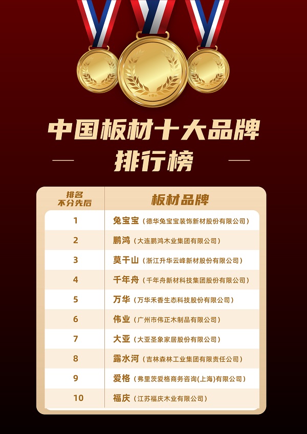 [板材品牌排行榜：谁在榜上？哪个品牌是您最好的选择？]