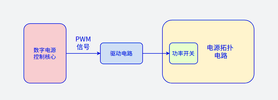 电源设计必学电路之驱动篇