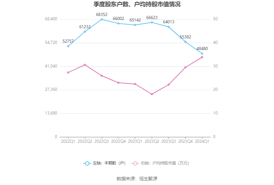 （著作谢端：外国证券报·外证网）