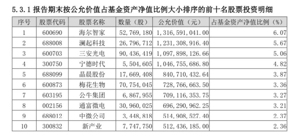 朱少醒,谢治宇,胡昕炜,赵诣……一季度最新动作!