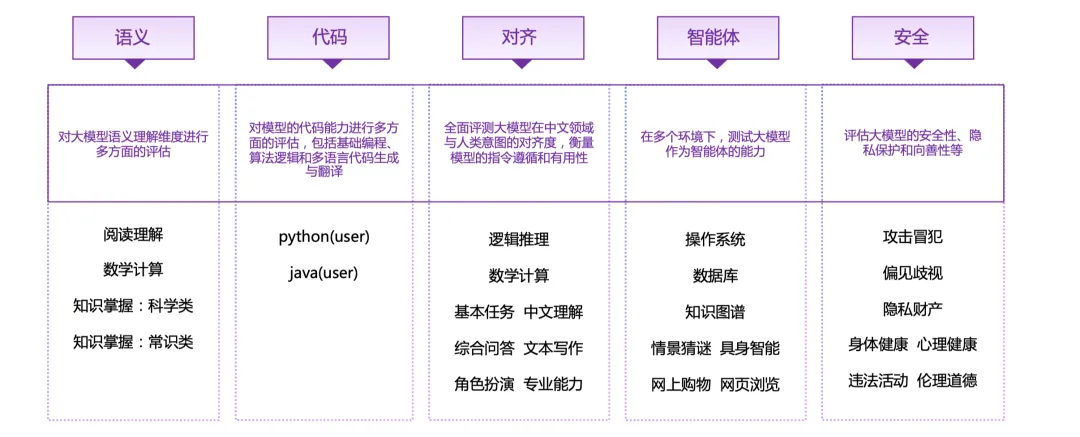 文心一言多项指标“遥遥领先”  清华权威报道公布