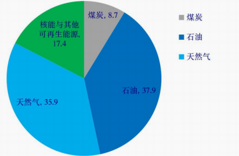 数据来源：银河证券，金斧子投研中心