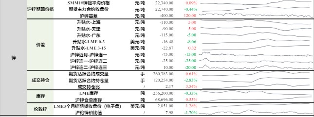 资讯1.smm 调研显示,4月13日至4月20日当周,smm原生铅周度开工率55.
