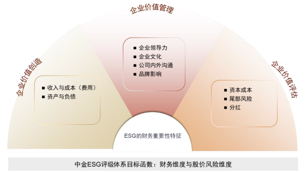 net,pedersen, fitzgibbons和pomorski《负责任投资:esg有效前沿》