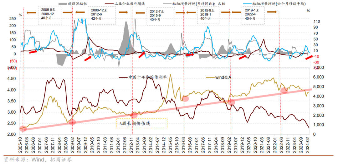 这些a股投资经验, 或许已经失效