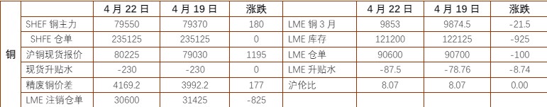 关联品种沪金沪银沪铜所属公司：铜冠金源