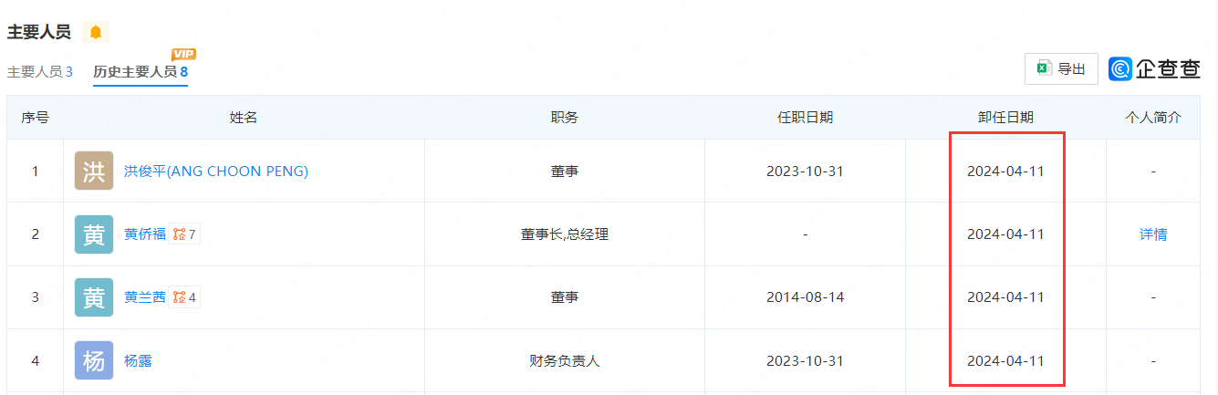 4月11日，北京雅颂发生多个人员变更。 图片来源：企查查