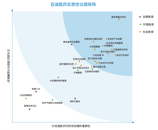 百诚医药：首份ESG报告发布，研造群众放心药，贯彻可持续发展理念