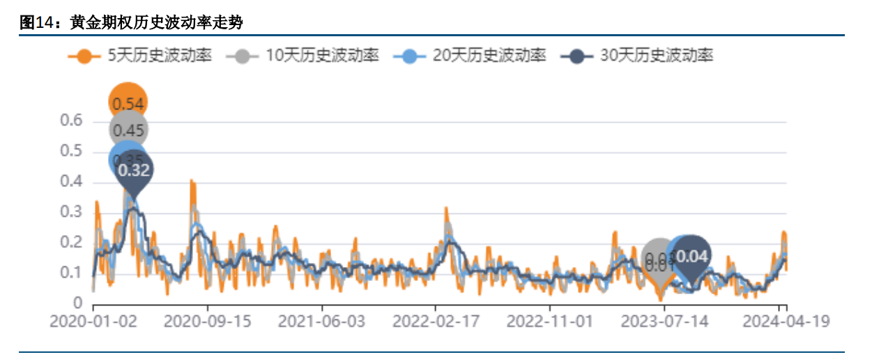 关联品种沪银沪金所属公司：方正中期期货