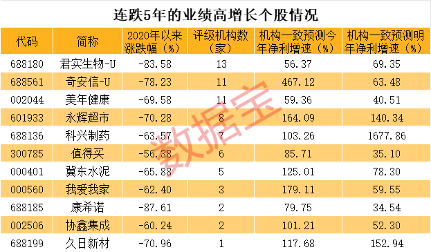 （文章来源：数据宝）