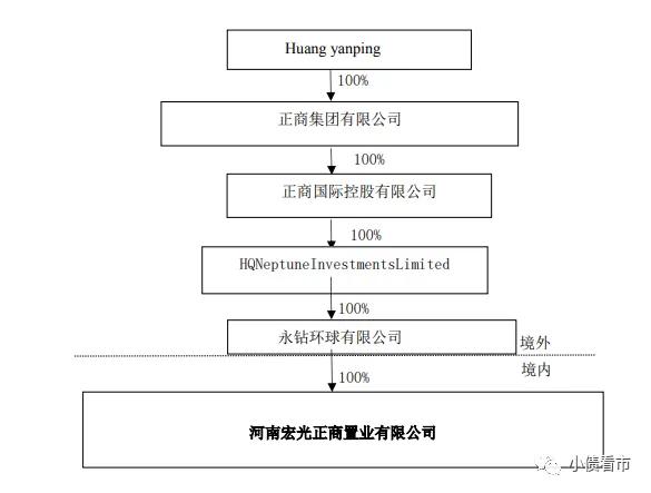 从股权结构看,正商集团为正商实业和宏光正商的股东,公司实际控制人为
