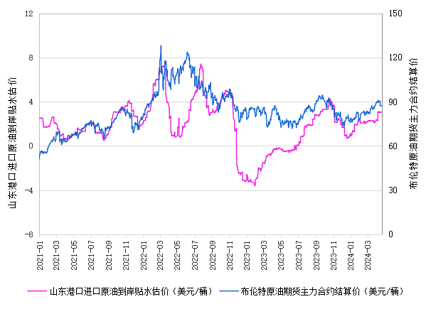 数据来源：新华指数、金联创