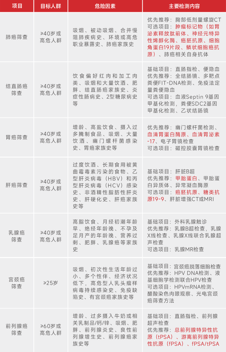 普门科技基于新一代三联吡啶钌标记技术开发的全自动电化学发光免疫