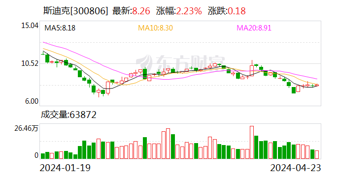81万元 同比下降7.74%