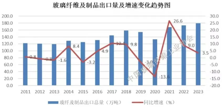 玻璃纤维,如何从黑暗中找黎明?