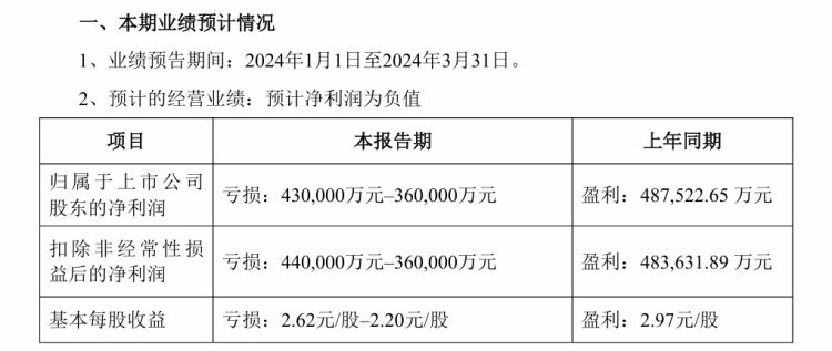 天齐锂业