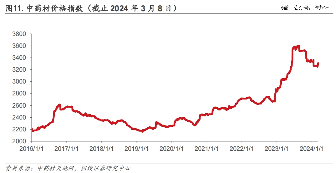 佐力药业是继乌灵胶囊,百令胶囊之后的潜力产品,近年有望成为突破5