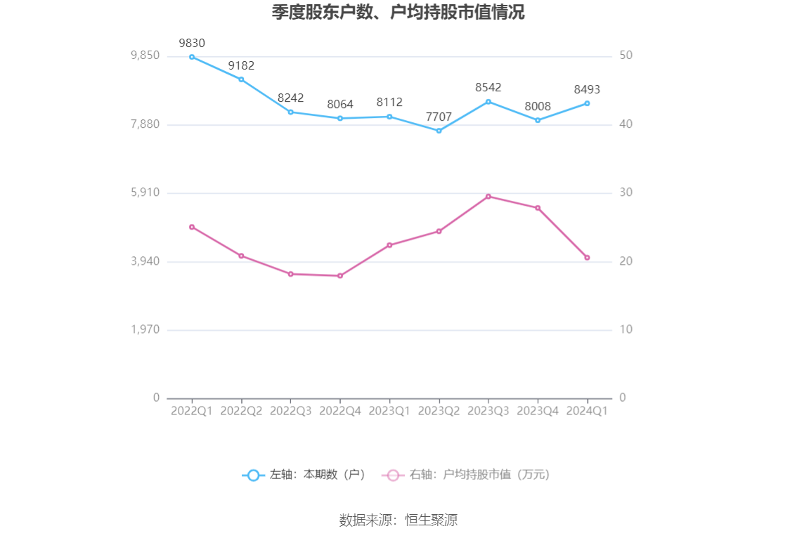 （文章来源：中国证券报·中证网）