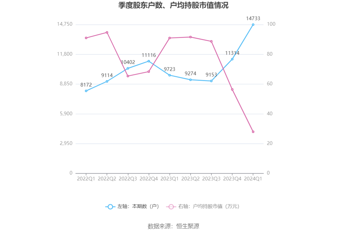 （文章来源：中国证券报·中证网）