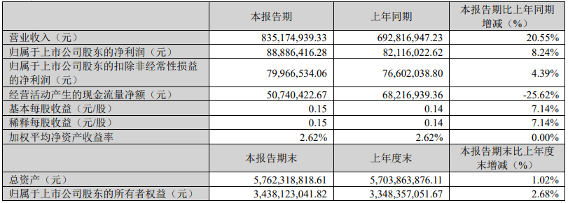 （文章来源：大河财立方）