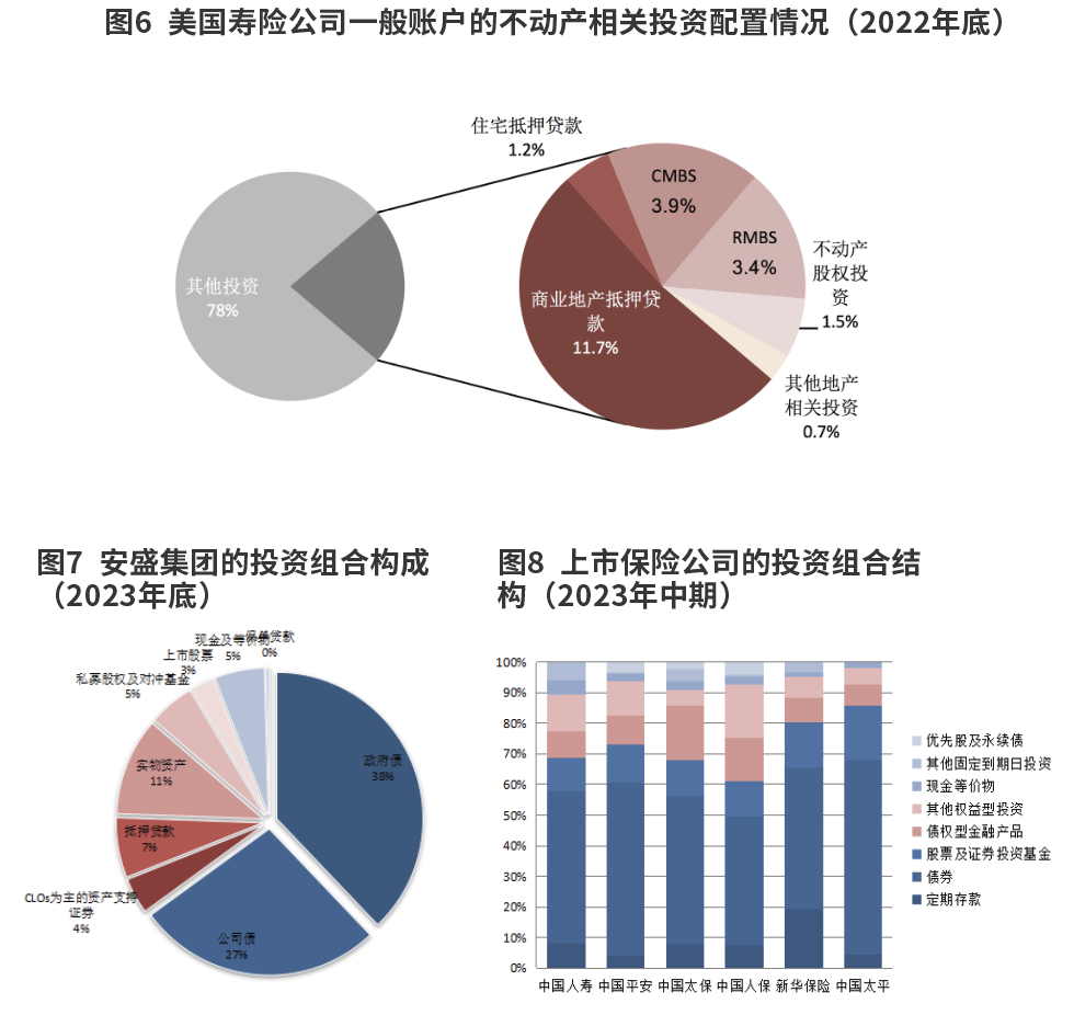 中外寿险公司的另类资产配置结构比较及启示