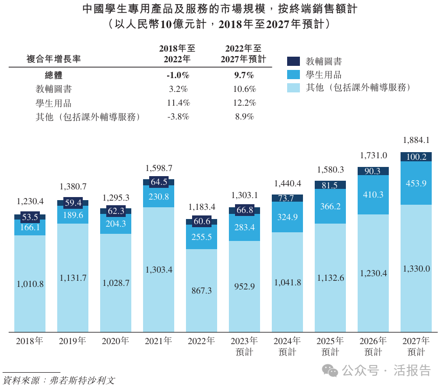 「全品文教」递表港交所,去年净利增长87%|人民币_新浪财经_新浪网