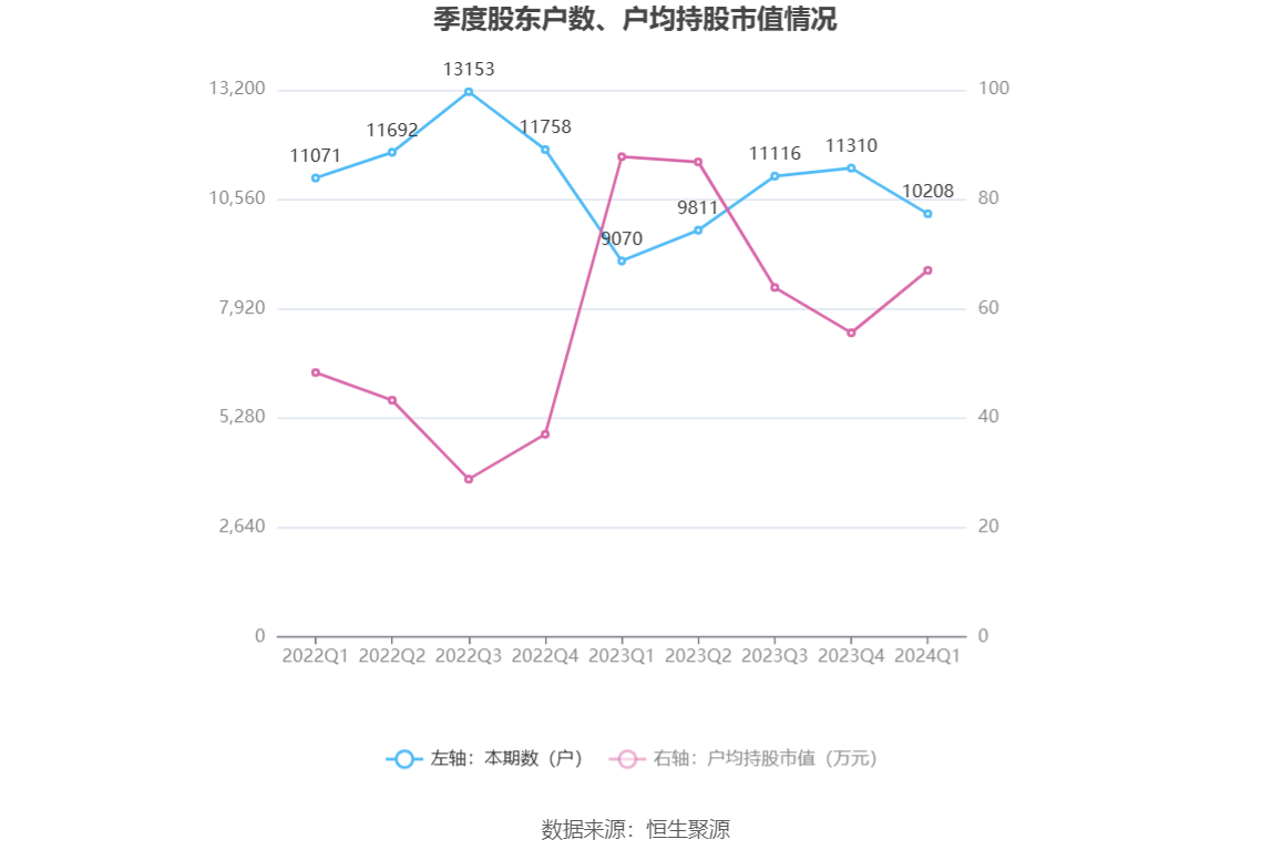 （文章来源：中国证券报·中证网）