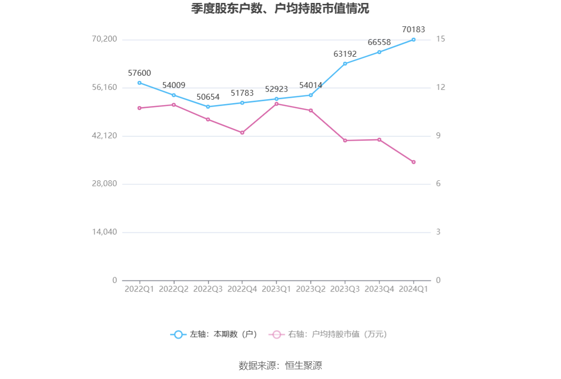 （文章来源：中国证券报·中证网）