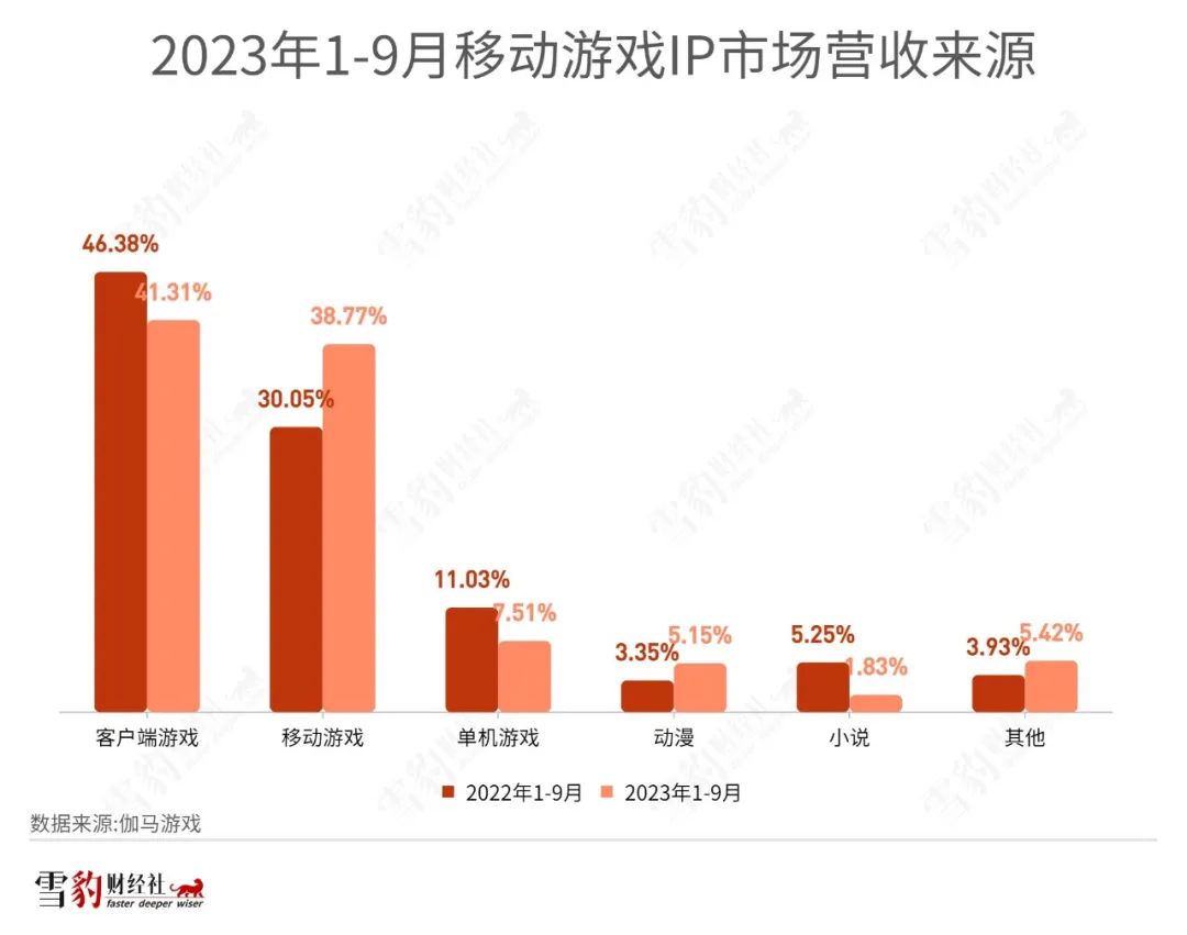 网易“射雕”，弯弓不响