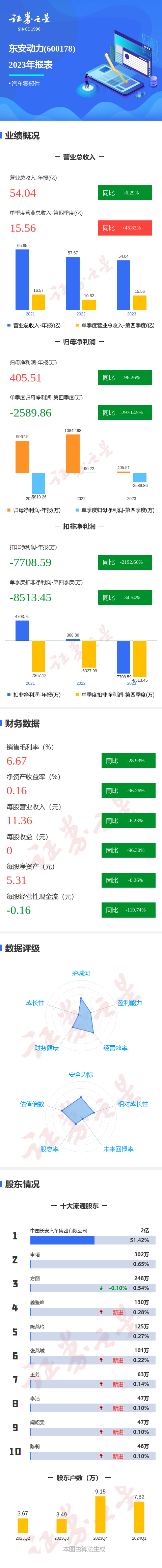 45%|净利润_新浪财经_新浪网