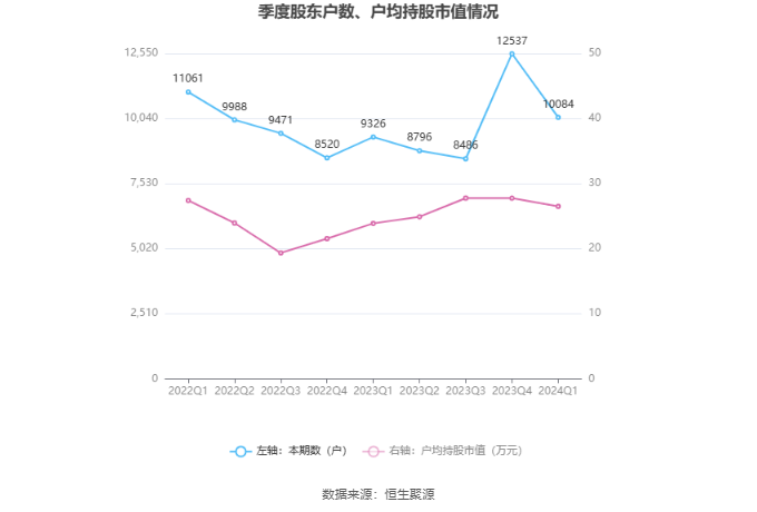 （文章来源：中国证券报·中证网）