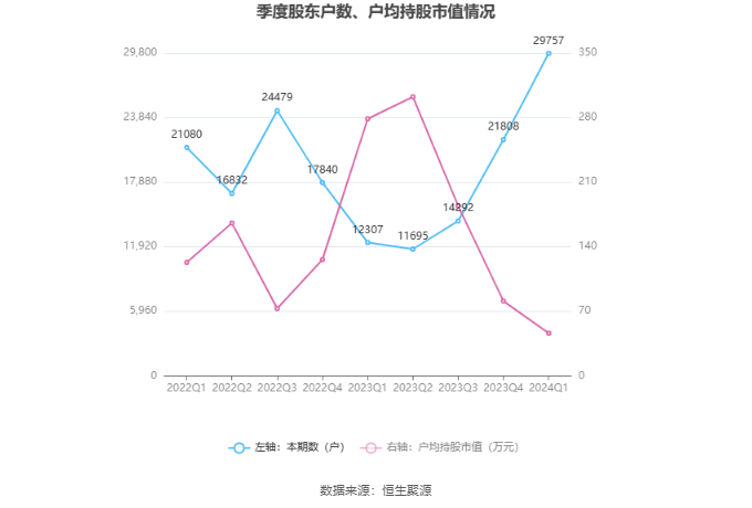 （文章来源：中国证券报·中证网）