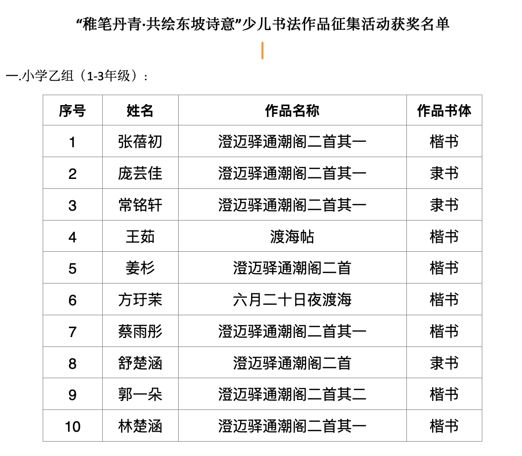 "稚笔丹青61共绘东坡诗意"少儿书法作品征集活动获奖作品出炉