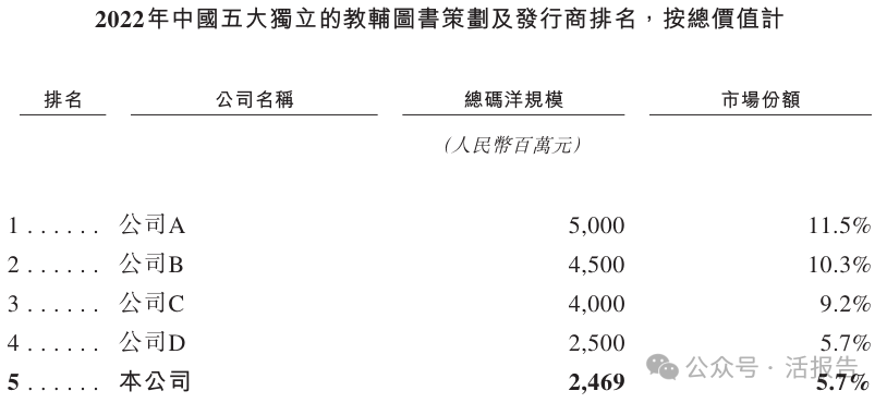 「全品文教」递表港交所,去年净利增长87%|人民币_新浪财经_新浪网