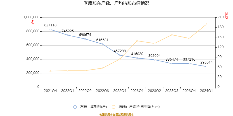 （文章来源：中国证券报·中证网）