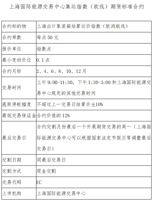 图片来源：《上海国际能源交易中心集运指数(欧线)期货标准合约》
