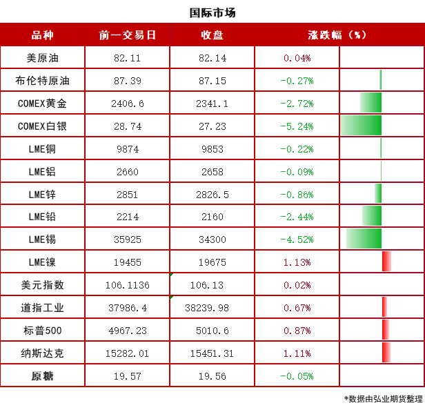 央行维持一年期及五年期lpr不变!布林肯将访华!2024-04-23 周二