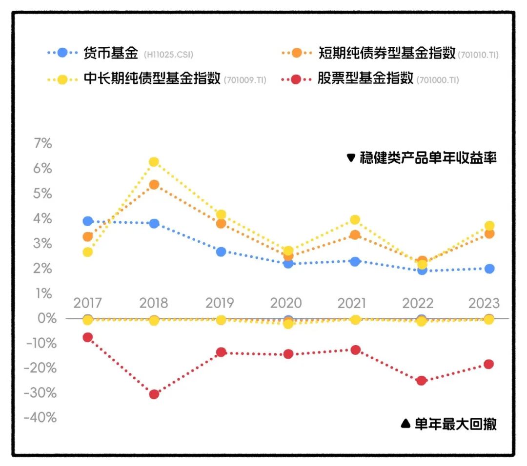 数据来源：iFind，截至2023.12.31。