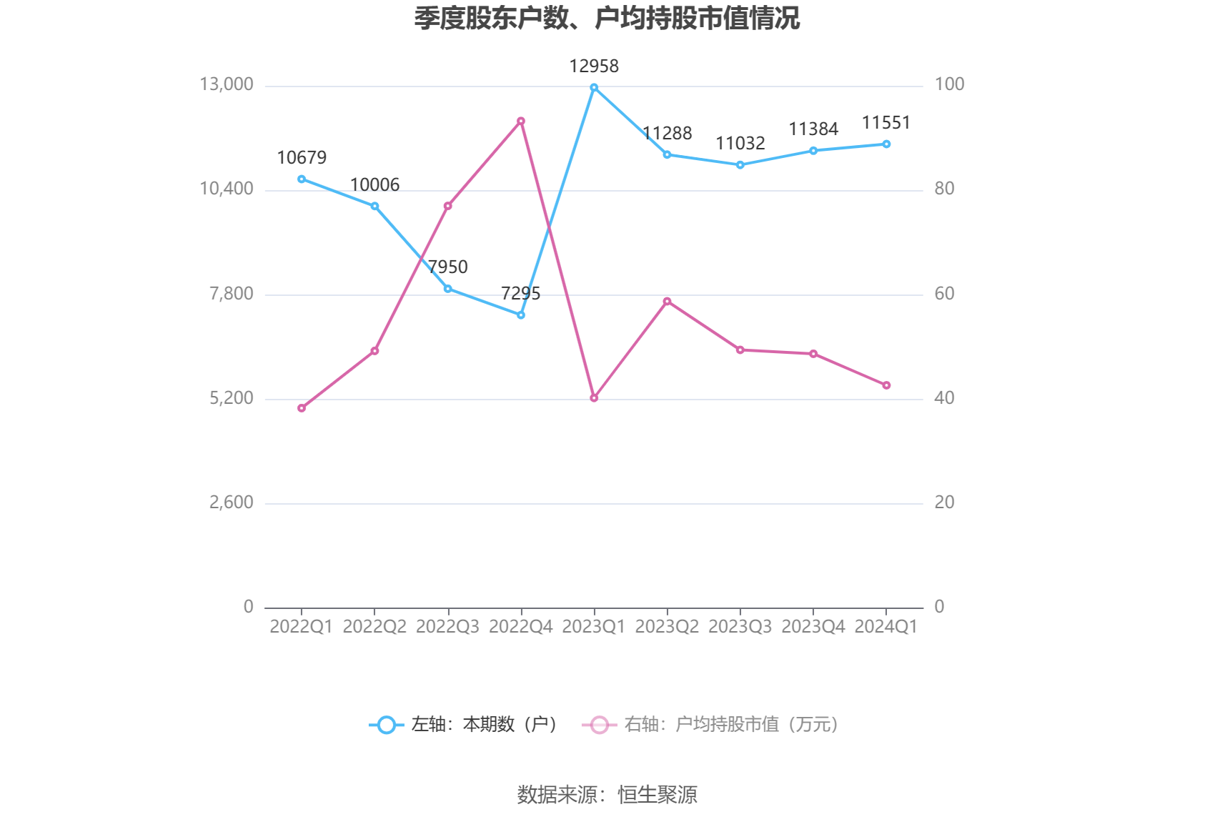 （文章来源：中国证券报·中证网）