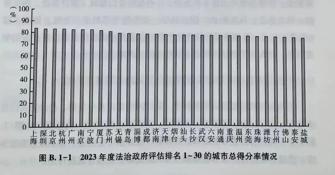 百城法治政府评估结果出炉:汕头位列第17位