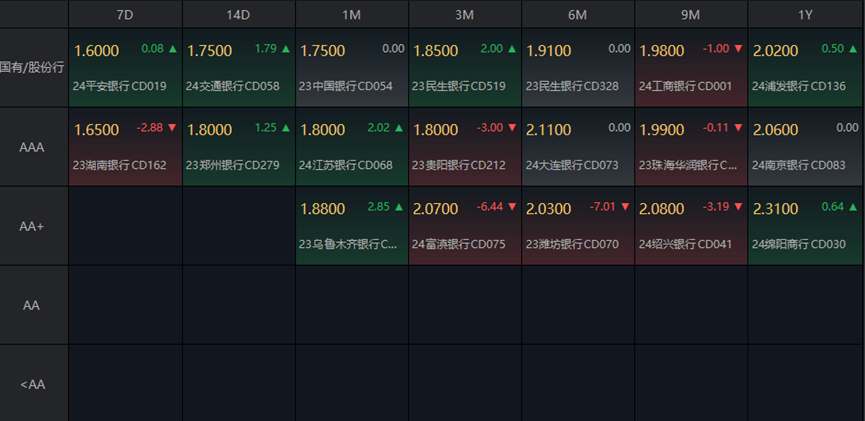 （数据来源：Choice，财联社整理）