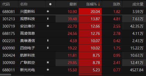 数据来源：Choice金融终端