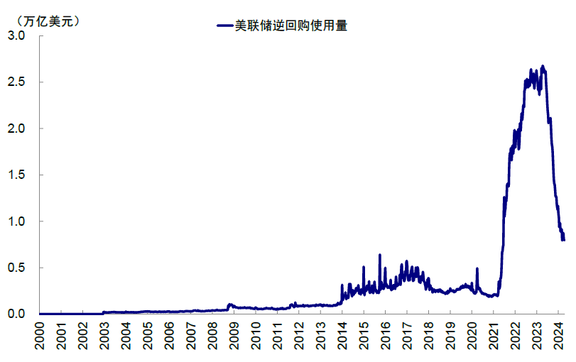 资料来源：Bloomberg，中金公司研究部