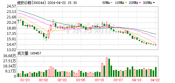 信达证券发布迪安诊断研报,夯实产品能力,icl实现17%稳健增长