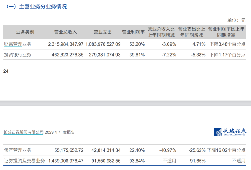 图片来源：长城证券年报截图