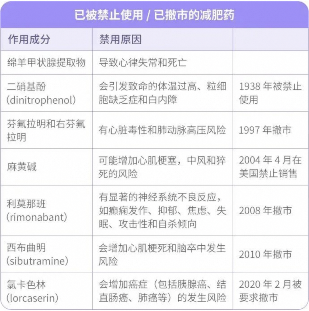 国内唯一获批可以吃的减肥药,真能安全减肥?