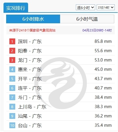 明夜南方强降雨再来袭 暴雨大暴雨集中在这些地方