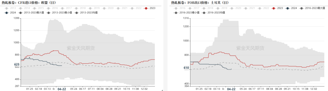 数据来源：钢联，紫金天风期货