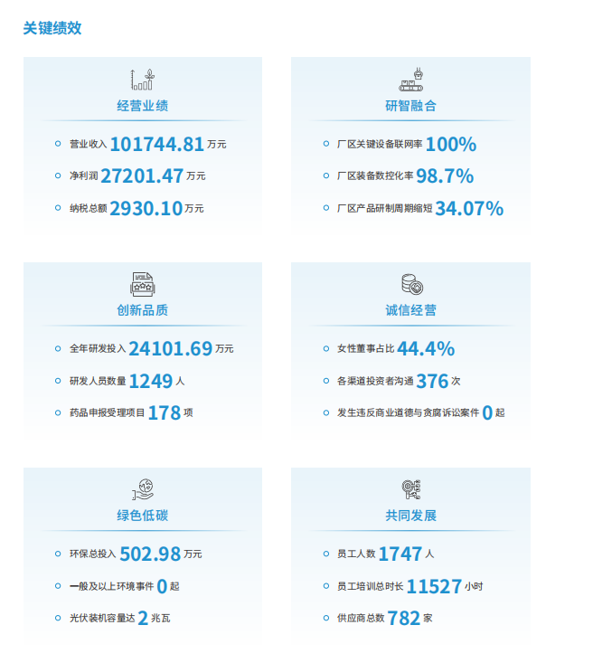 图片来源：百诚医药ESG报告